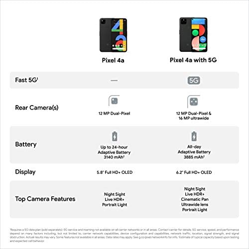 41E7DFfOwML._AC_.jpg Google Pixel 4a - Unlocked Android Smartphone - 128 GB of Storage - Up to 24 Hour Battery - Just Black 5