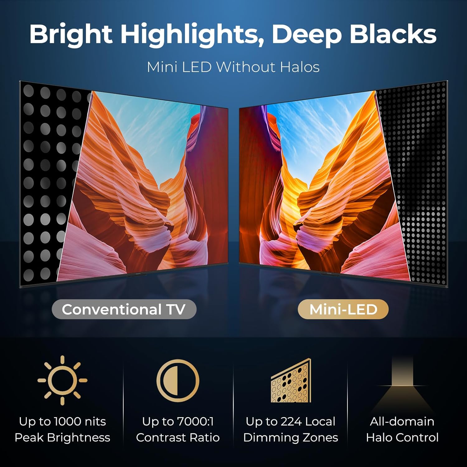 iFFALCON 65" 4K MiniLED Smart TV | Compatible with Xbox & PS5, 4X HDMI 2.1 | Hotel, Home & Office Use | 144Hz VRR 288Hz, Dolby Vision Gaming, Dolby Atmos, IMAX Enhanced, Google TV, Alexa | 65U85