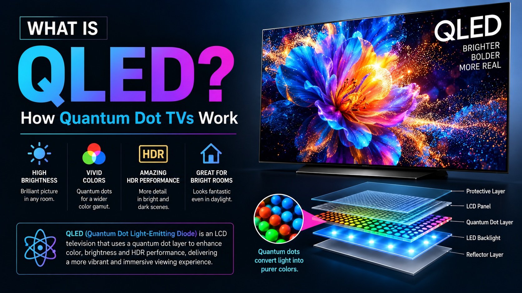 what is QLED